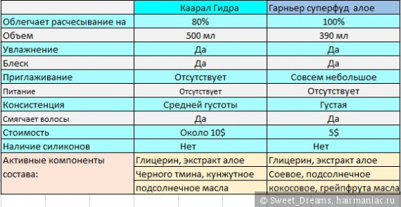 Кракен без впн