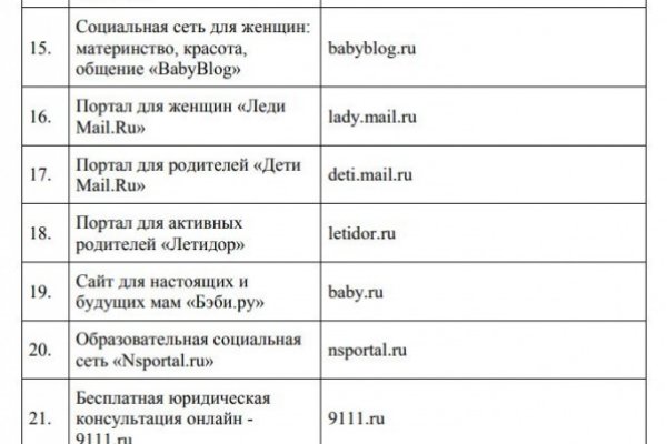 Кракен дарк площадка