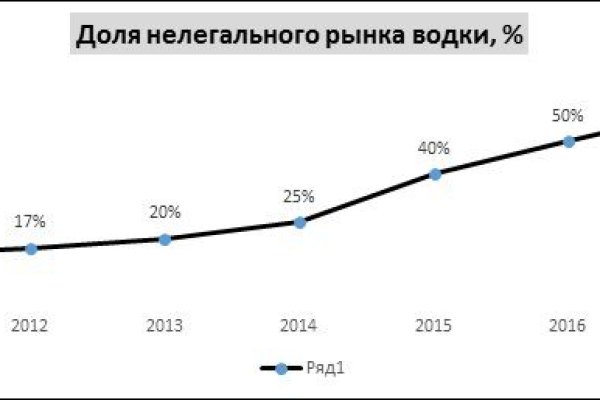 Кракен портал